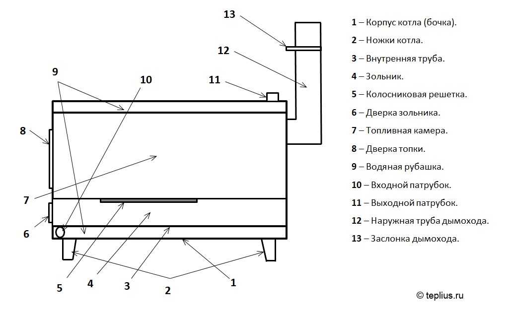 Чертежи котла твердотопливного: Чертежи котлов на твердом топливе своими руками