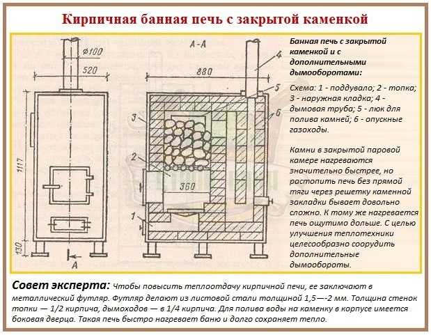 Печи для бани из кирпича дровяные с баком для воды своими руками: Печи для бани с баком для воды своими руками: делаем без особых усилий