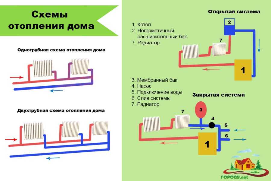 Как в самому сделать отопление в частном доме: Отопление частного дома своими руками: схемы, виды, монтаж