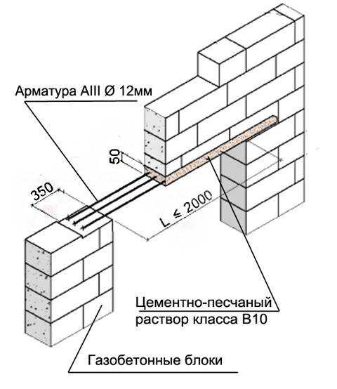 Кладка кирпича кладка проемов: Кладка оконных проёмов из кирпича: профессиональные секреты