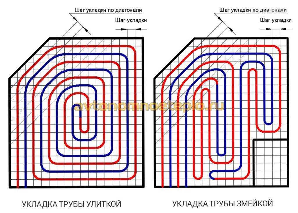 Схема теплый пол: Схемы теплого пола - конструктивная, размещения оборудования, подключений