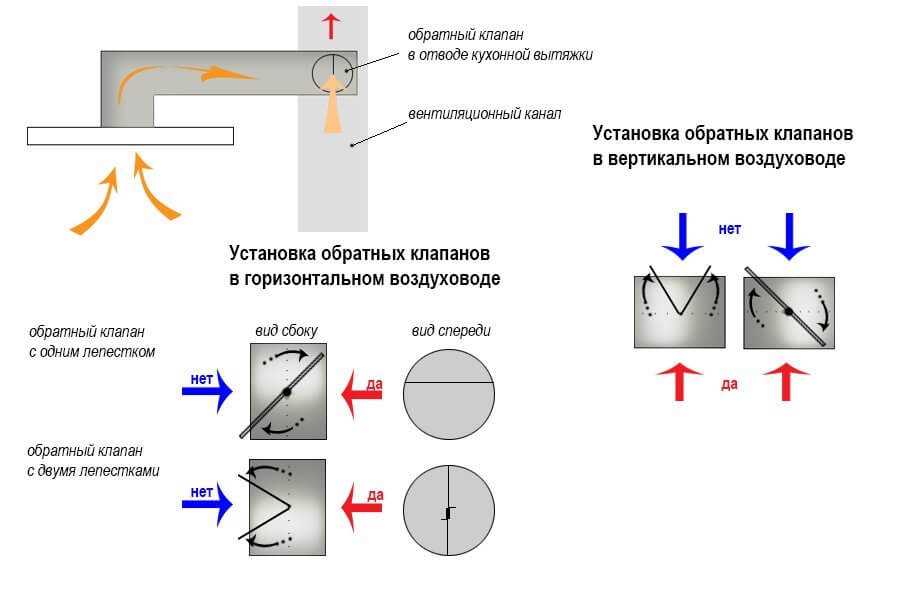 Как правильно смонтировать вентиляцию в частном доме: Как правильно сделать естественную вентиляцию в частном доме