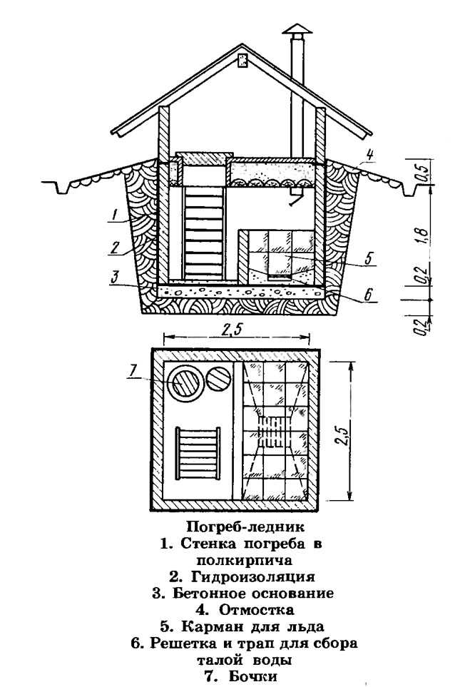 Погреба схема: Погреб своими руками - пошаговая инструкция (+фото)