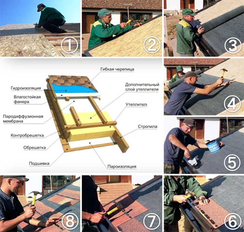 Кровля своими руками монтаж: Монтаж гибкой черепицы своими руками: пошаговый инструктаж
