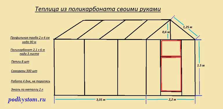 Теплицы чертежи: Чертежи и размеры теплицы из поликарбоната: фото парника 3:6, 3:4