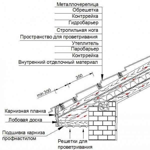 Кровля своими руками монтаж: Монтаж гибкой черепицы своими руками: пошаговый инструктаж