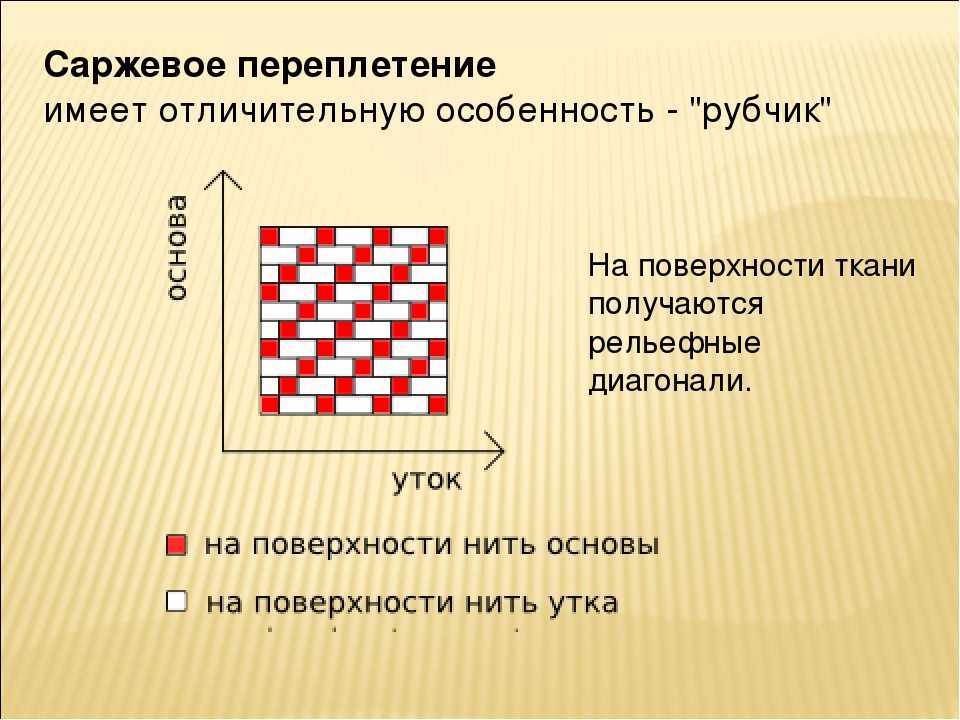 Как делать саржевое переплетение из бумаги 6 класс: Саржевое переплетение, полотняное, сатиновое и другие виды: схемы, классификация и описание