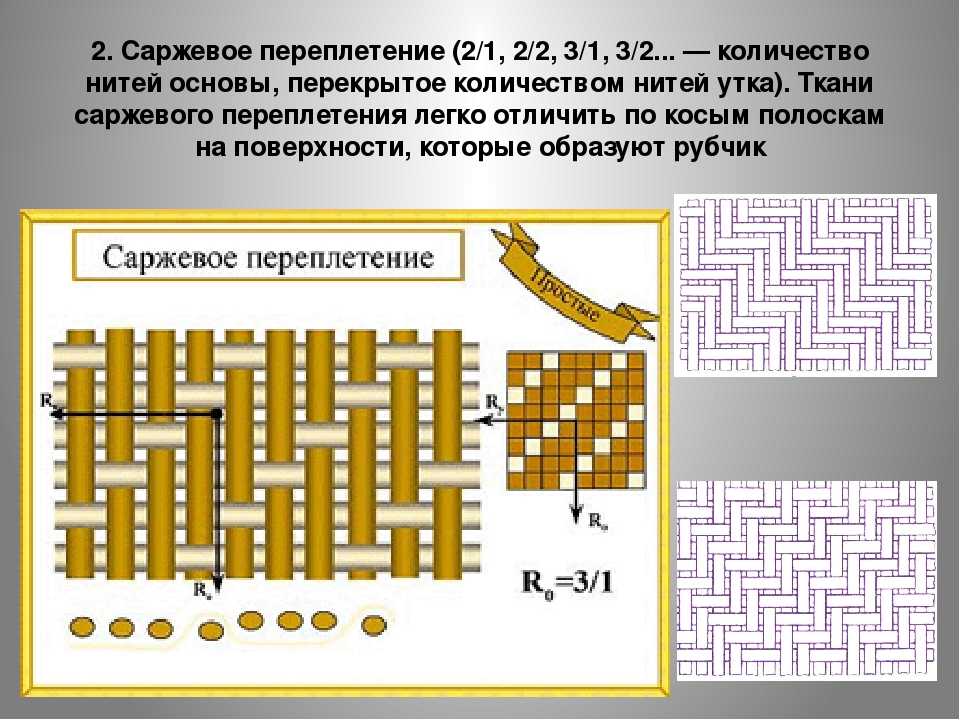 Саржевое переплетение из бумаги 5 класс как делать: Технология (5 - 6 классы): Технология 5-6 классы