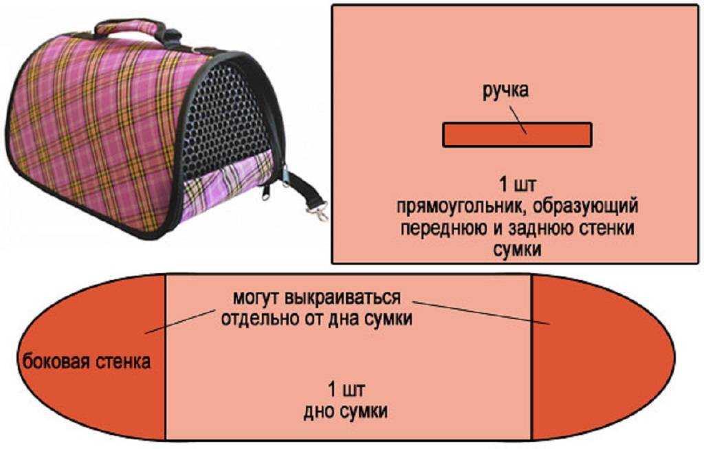 Как сшить переноску для куклы своими руками выкройки фото: Мастер-класс по шитью люльки-переноски для куклы