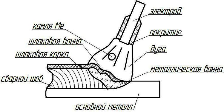 Схема сварки: Схема сварочного инвертора – принципиальная схема инверторной сварки