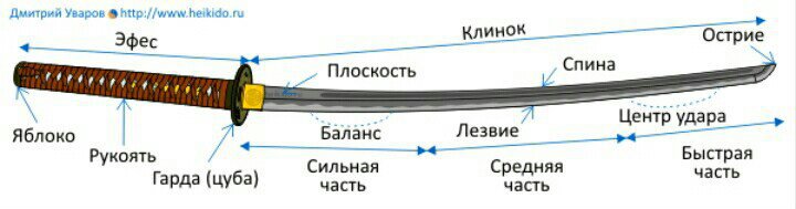 Как сделать своими руками катану: Как сделать катану