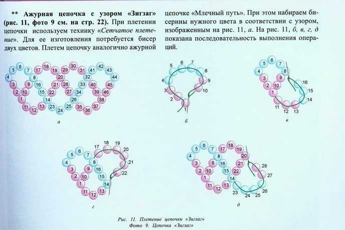 Плетение из бисера со схемами для начинающих: Схемы плетение из бисера для начинающих детей (видео)