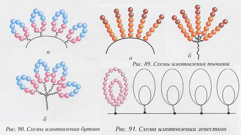 Плетение из бисера схемы для начинающих: Схемы плетение из бисера для начинающих детей (видео)