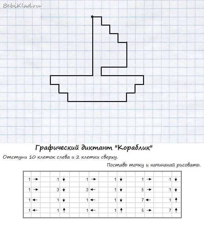 Рисунки по клеточкам для детей легкие: Рисунки по клеточкам для дошкольников легкие