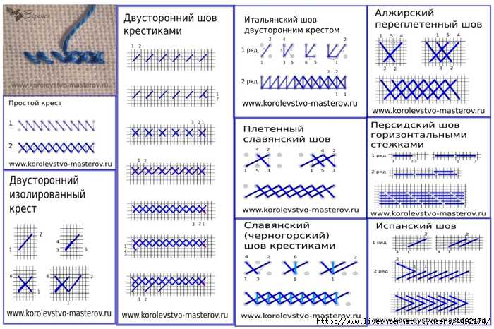 Как по схеме вышивать: Алиса — наборы для вышивки крестиком, вишивка крестом, интернет магазин