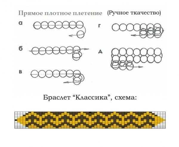 Плетение бисером схемы и полное описание: Урок бисероплетения: Основные техники плетения бисером