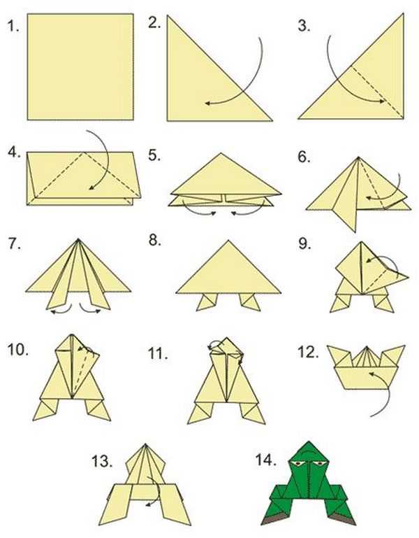 Как сложить лягушку из бумаги: Как из бумаги сделать лягушку. Оригами лягушка