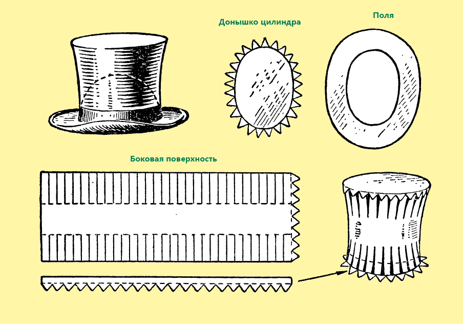 Как сделать шапку из картона своими руками: Как сделать шляпу из картона своими руками: топ 10 вариантов с пошаговыми видео уроками