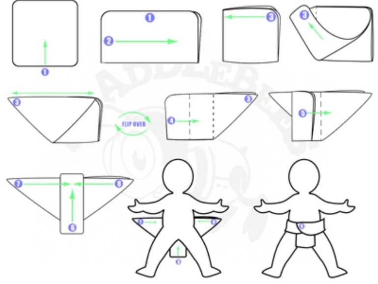 Памперс своими руками: Как сделать памперсы бесплатно дома своими руками