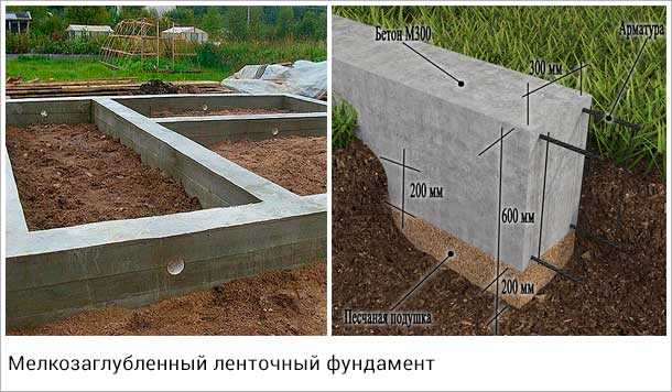 Как правильно залить ленточный фундамент своими руками под дом: Как правильно залить ленточный фундамент своими руками: пошаговая инструкция с фото, схема