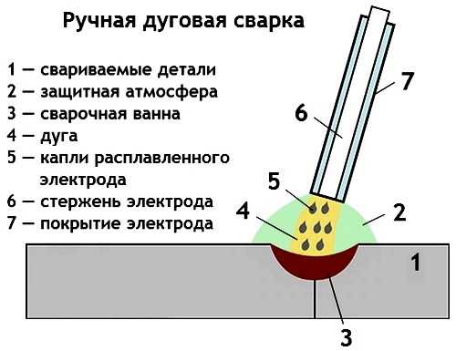 Схема сварки: Схема простого сварочного инвертора - электросхема инверторного сварочного аппарата