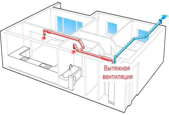 Естественная вентиляция в частном доме: Особенности вентиляции в частном доме