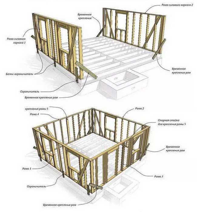 Каркасный дом своими руками пошаговая инструкция 8х8 проекты: Каркасный дом 8х8: проекты своими руками