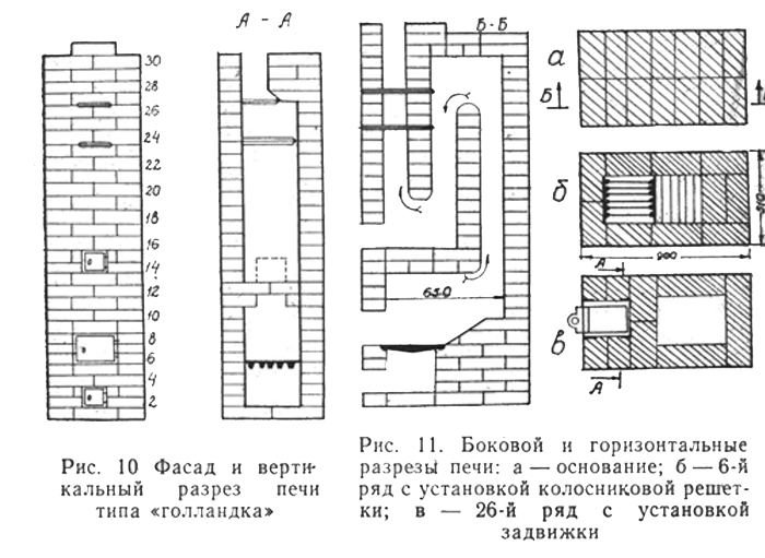 Конструкция печи из кирпича: проекты отопительных печей, схемы кладки на фото и видео