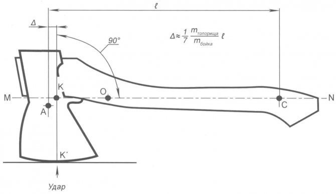 Топорище как сделать правильно: как правильно сделать рукоятку для топора по чертежам? Какие бывают формы? Как обрабатывать изделие?