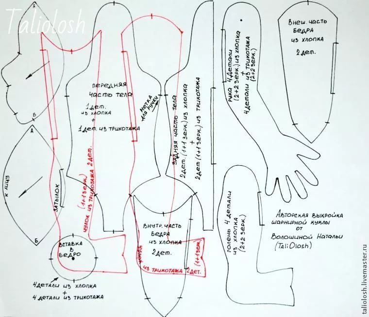 Куклы ручной работы из текстиля выкройки: Выкройки текстильных кукол разных мастеров | all Dolls
