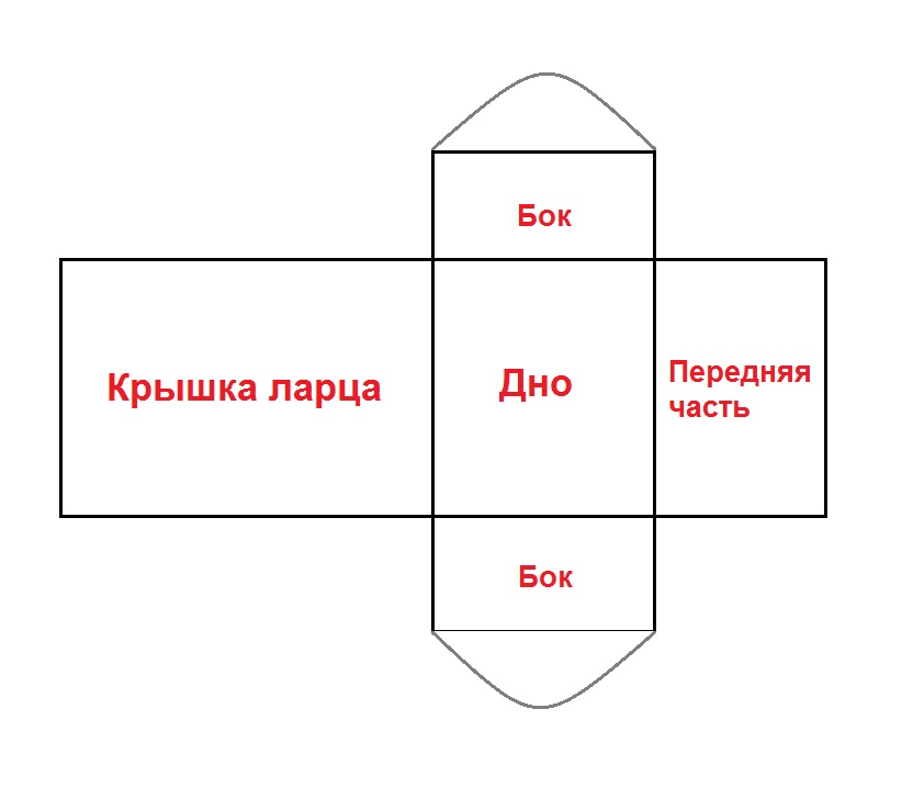 Коробочка своими руками из картона шаблон: Как сделать коробочку из картона своими руками: схема, шаблон, мастер класс, фото. Как сделать коробочку из картона с крышкой,…