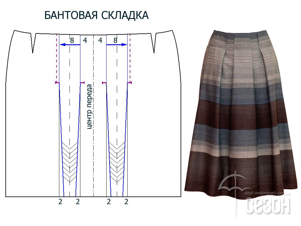 Юбка со складками выкройка: Юбка в складку выкройка. Юбка в круговую складку. Расчёты. Схемы. Картинки