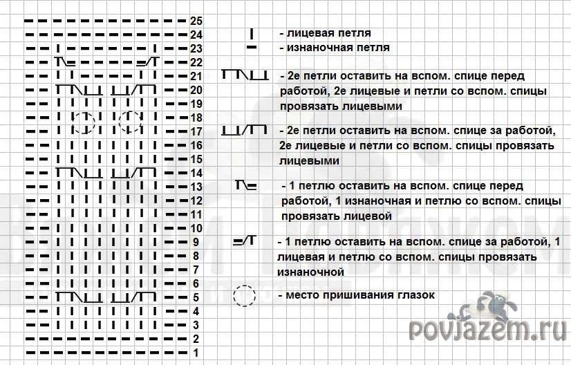 Связать сову спицами схема: Узор сова спицами, схема сова, описание, видео