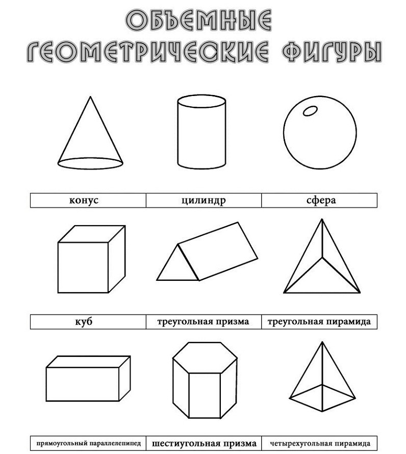 Геометрические фигуры в развернутом в: 🛠 Развёртки геометрических фигур 👈