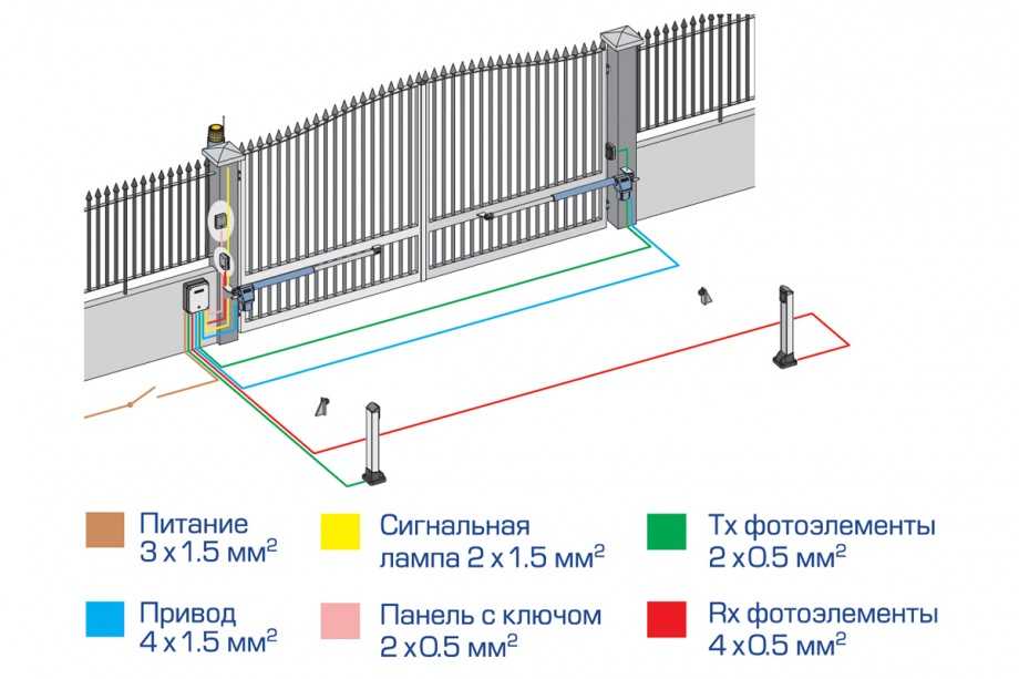 Откатные автоматические ворота своими руками: Изготовление и установка откатных ворот своими руками + видео