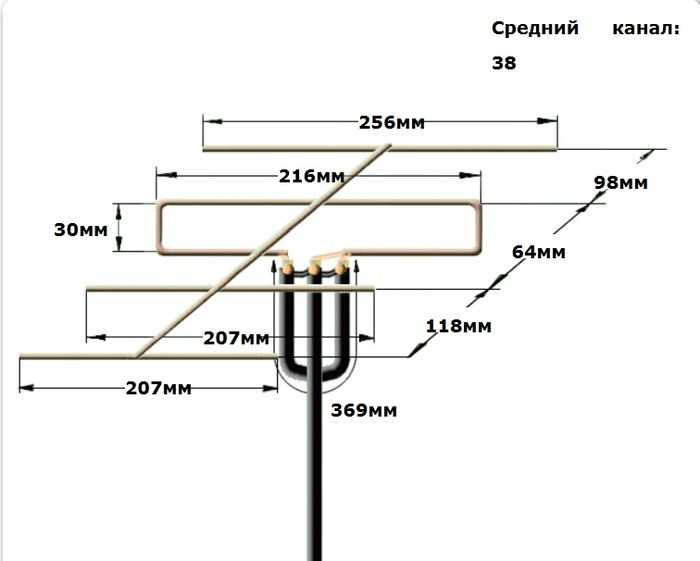 Схема телевизионная антенна: Телевизионные антенны, схемы и конструкции