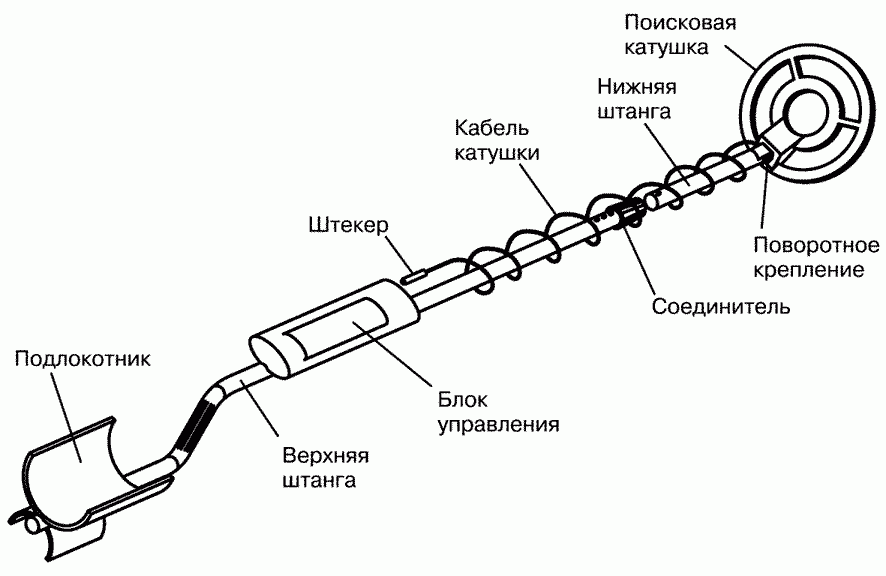 Как сделать метала искатель: Металлоискатель своими руками: схемы, видео — Asutpp