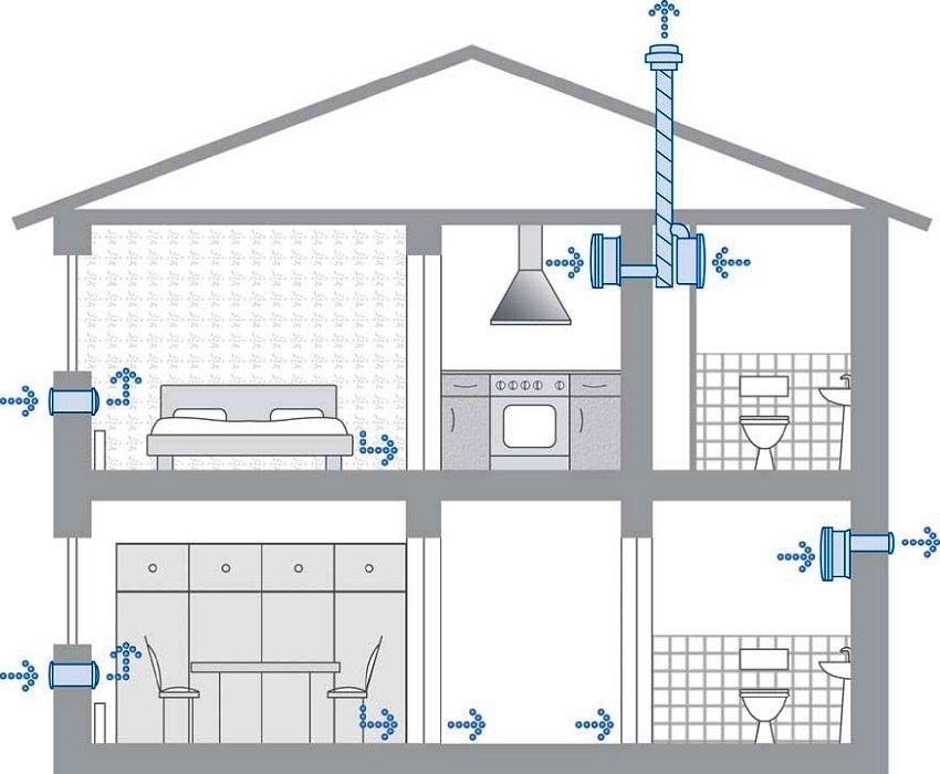 Вентиляция схема в частном доме: Схема вентиляции в частном доме: правила проектирования