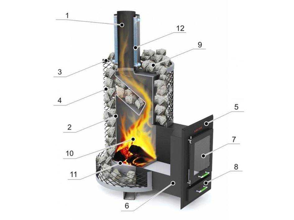 Печка для бани из металла своими руками: чертежи металлической печки, схема и размеры железной конструкции