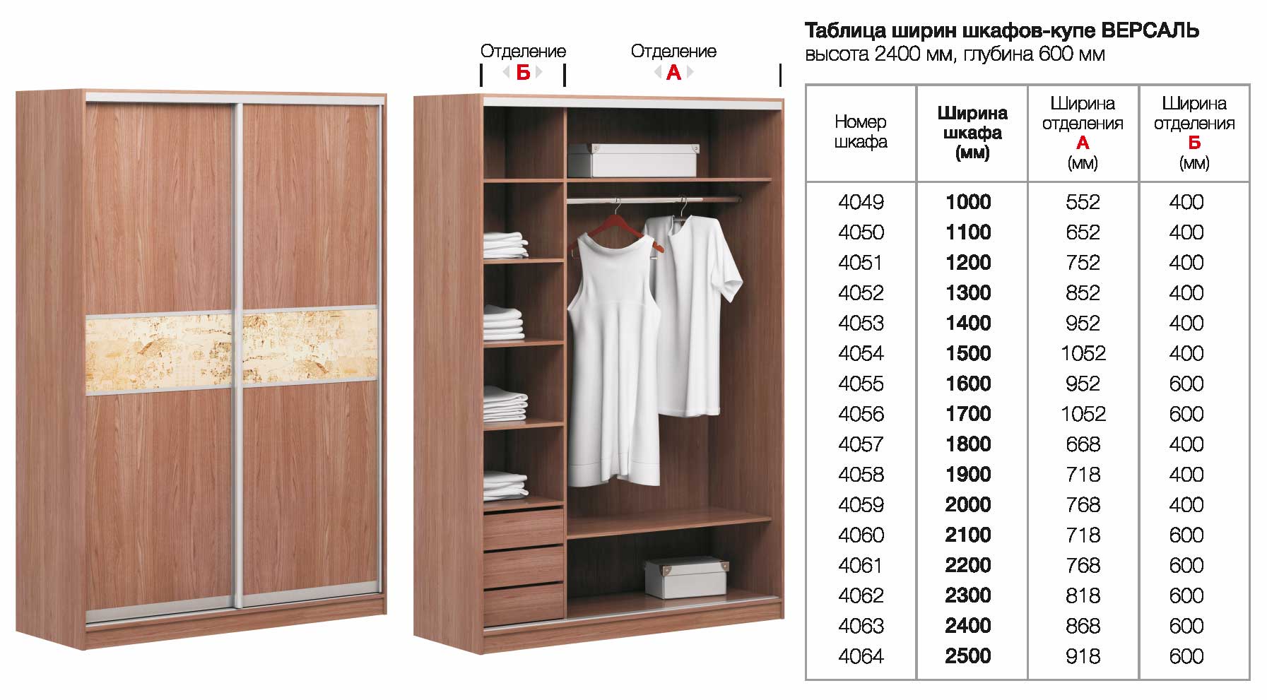 Шкафы размеры фото: глубина в прихожую, стандартные и индивидуальные, для узких моделей и для одежды, минимальная высота
