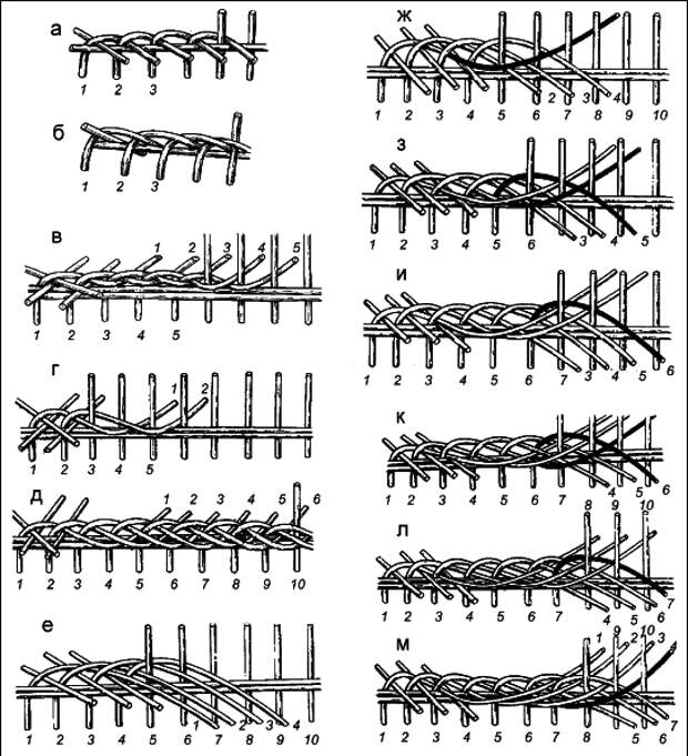 Схемы плетения из газетных трубочек схемы для начинающих: Плетение из газетных трубочек для начинающих