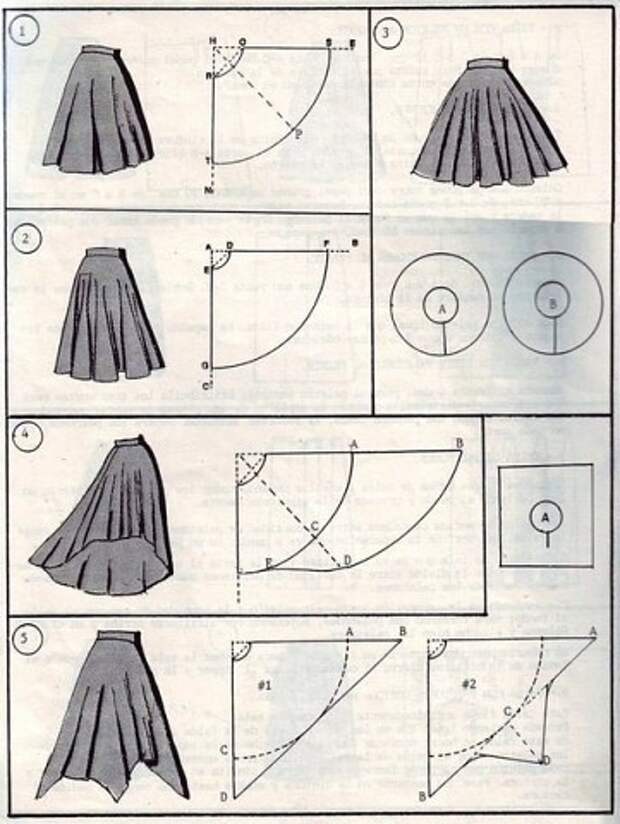 Как сшить своими руками красивую юбку: Как шить юбки своими руками: мастер-классы от Burda