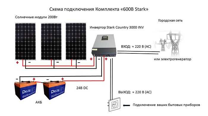 Солнечные батареи для дома своими руками пошаговая инструкция: Как сделать солнечную батарею своими руками из подручных материалов