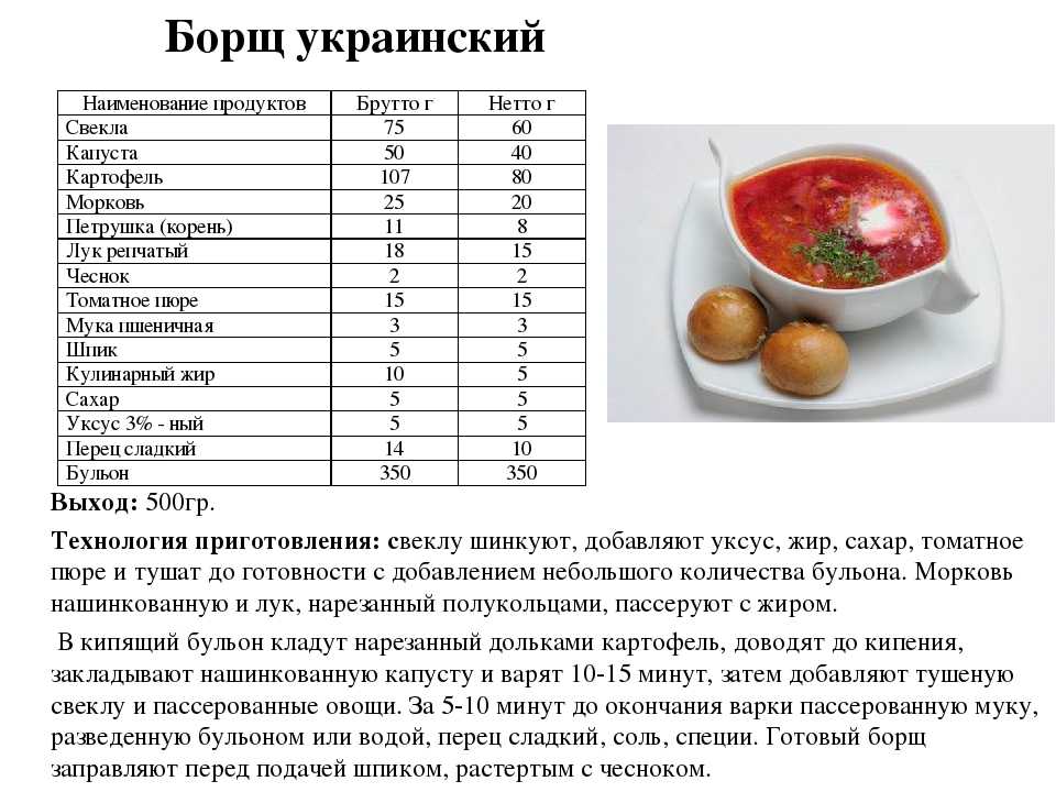 Рецепт борща классического украинского: Борщ украинский классический, Украинская национальная кухня — рецепты.