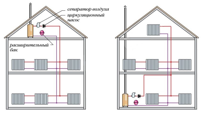 Подключение отопления в частном доме своими руками: варианты подключения и выбор оборудования