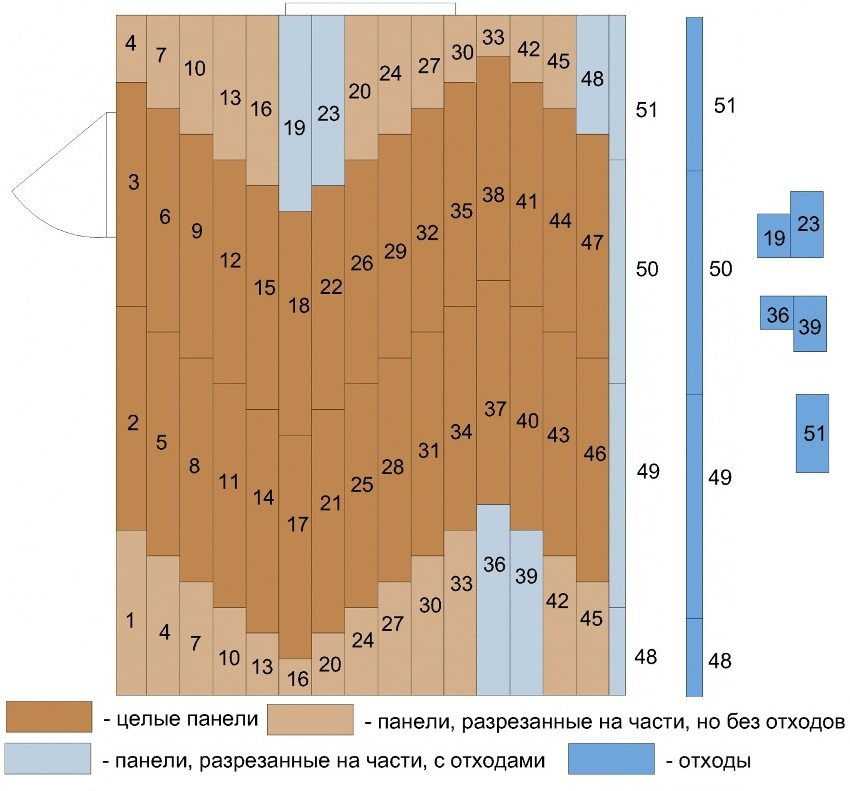 Схема укладка ламината: Схемы укладки ламината