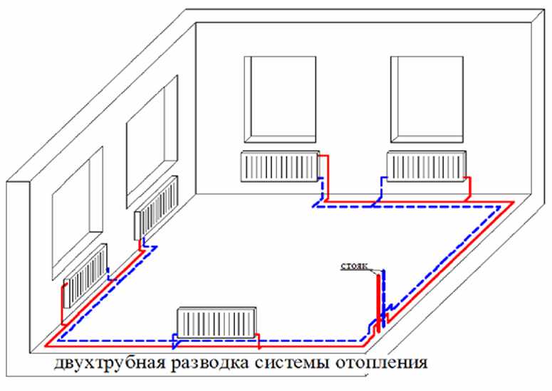 Схема подключения системы отопления в частном доме: Схемы отопления дома - однотрубная и двухтрубная схема системы отопления