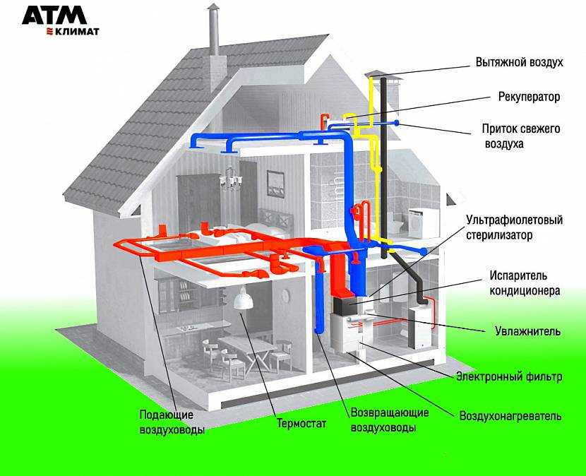 Естественная вентиляция в частном доме: Особенности вентиляции в частном доме