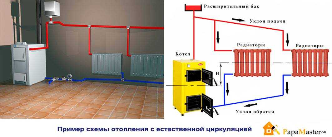 Монтаж системы водяного отопления в частном доме: Как провести отопление от котла в частном доме