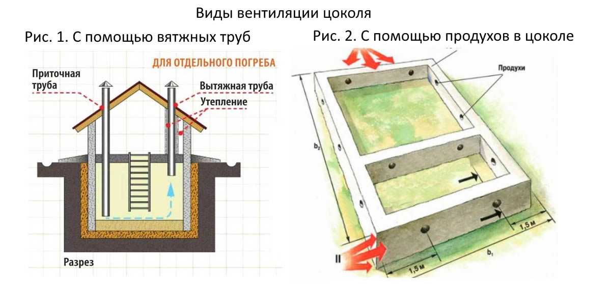 Погреба схема: Схема установки погреба